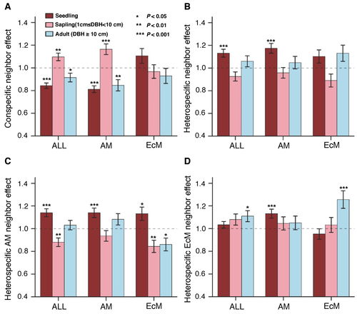 植物研究所的技術(shù)研究與試驗(yàn)發(fā)展