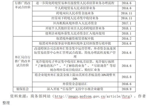 中國(guó)自貿(mào)試驗(yàn)區(qū)技術(shù)研發(fā)的‘十三五’回顧與‘十四五’展望