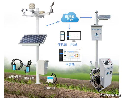 智慧灌溉與智能農業(yè)管理 水肥一體化設備的革新應用